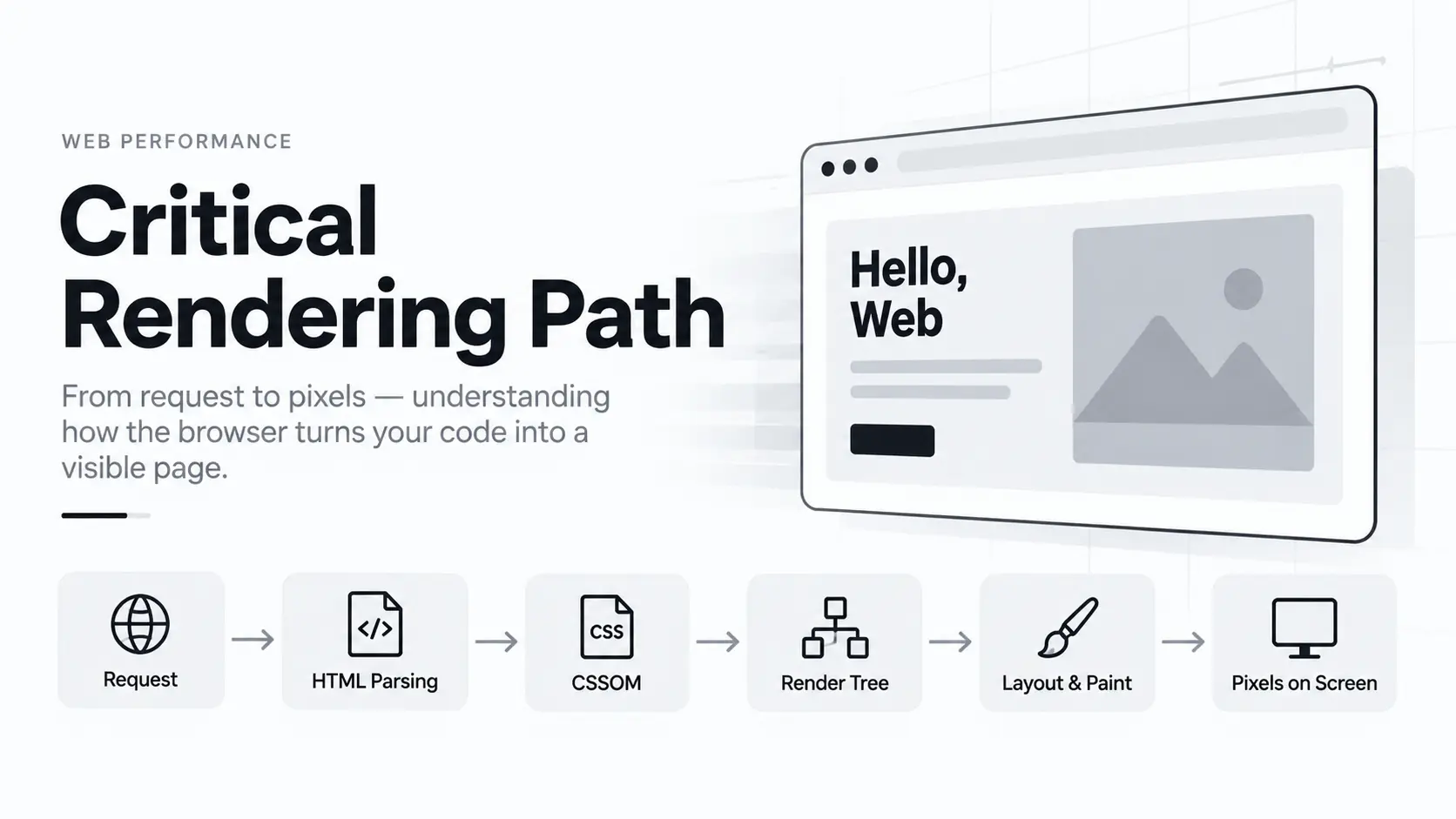 Understanding Critical Rendering Path