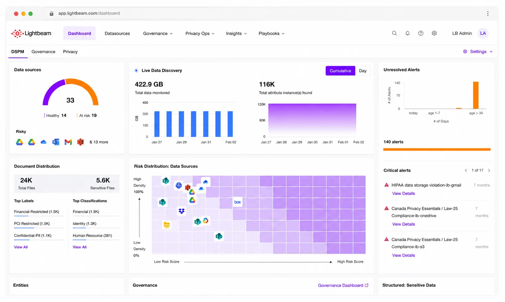 Customizable Dashboard